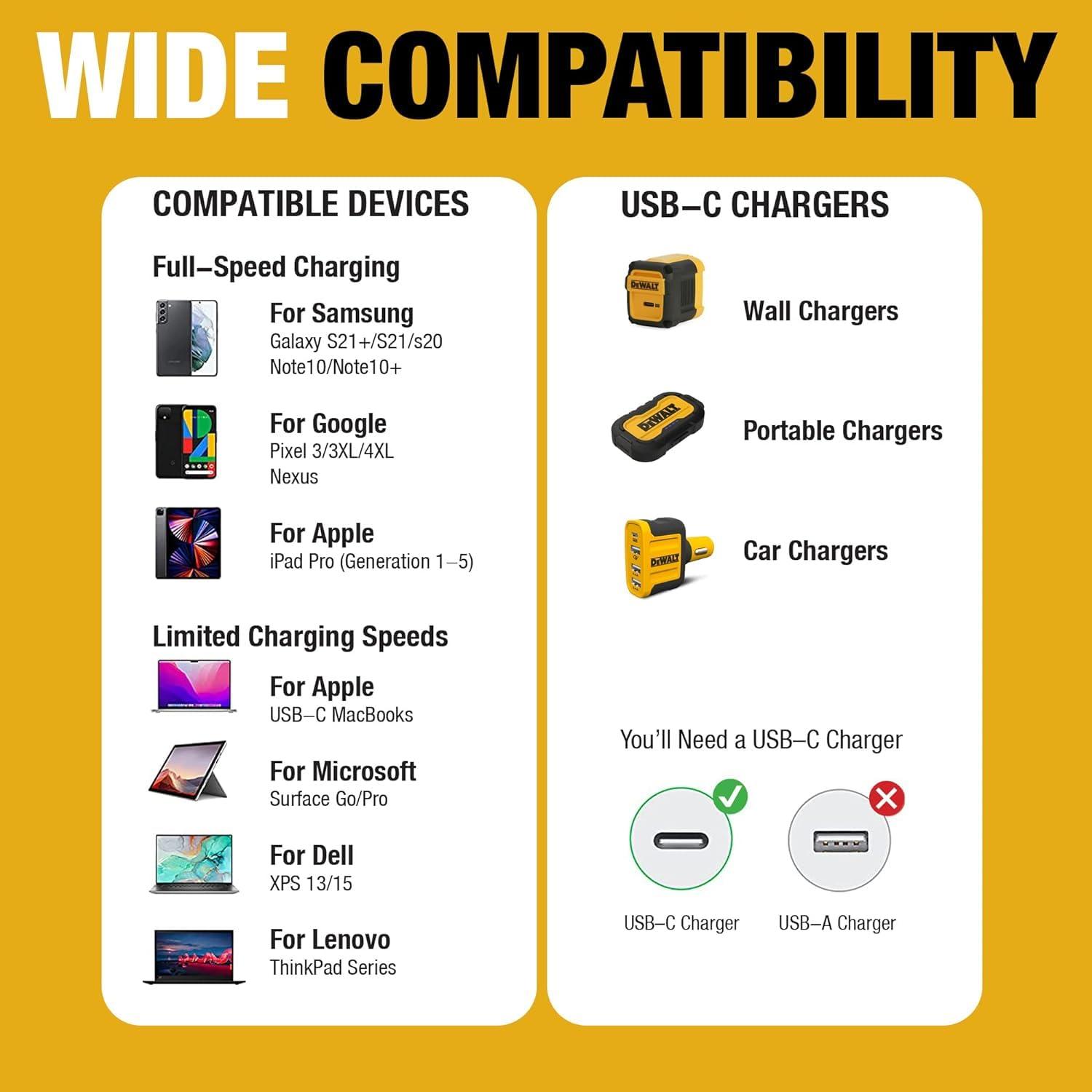 imageDEWALT Heavy Duty USB C Cable Jobsite 60 Watt USB C Cable High Speed TypeC to TypeC Fast Charge PD USBC Fast Charging Cord for iPhone 1615 Plus Pro Max MacBook iPad Samsung Galaxy 6 ftyellowblack
