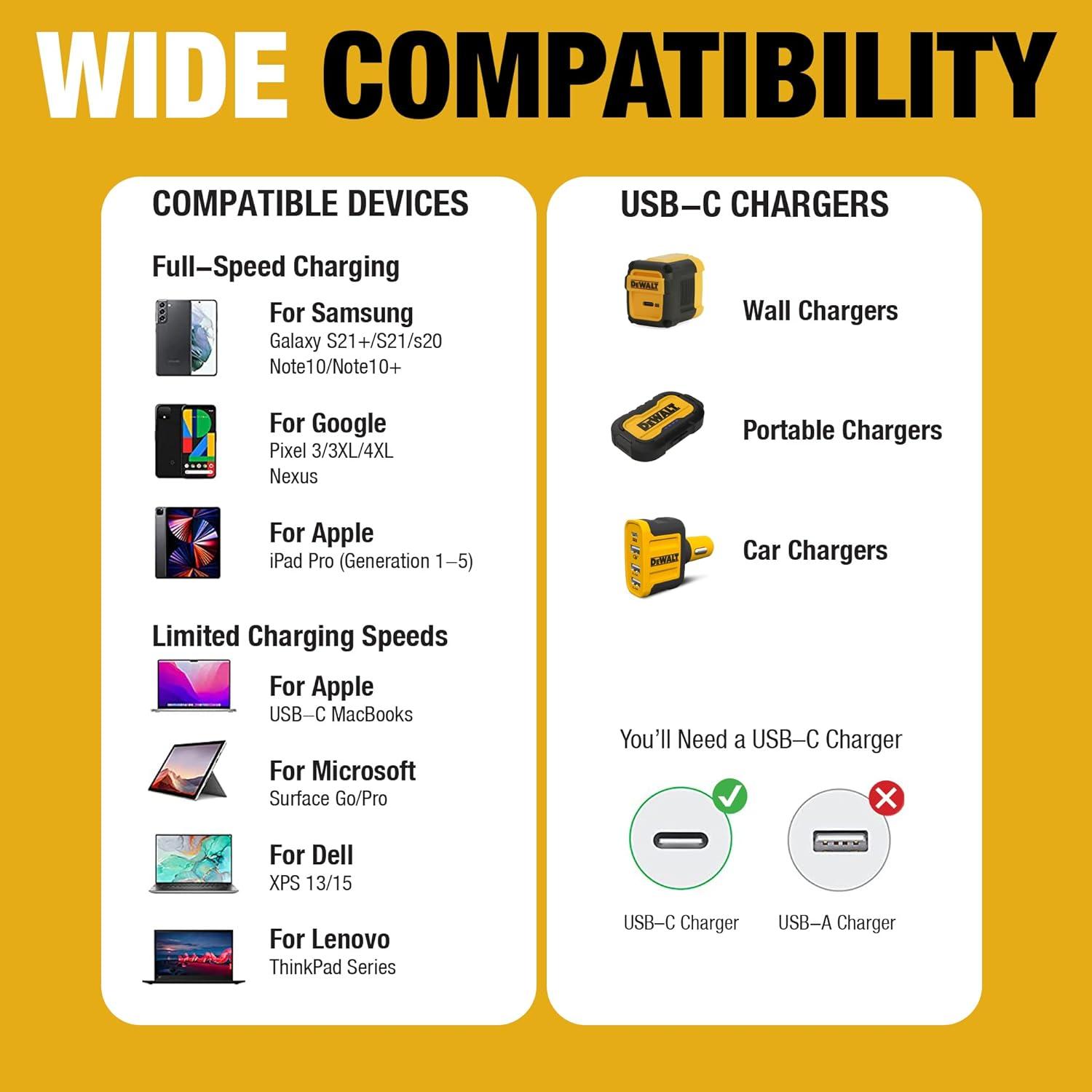 imageDEWALT Heavy Duty USB C Cable Jobsite 60 Watt USB C Cable High Speed TypeC to TypeC Fast Charge PD USBC Fast Charging Cord for iPhone 1615 Plus Pro Max MacBook iPad Samsung Galaxy 6 ftyellowblack