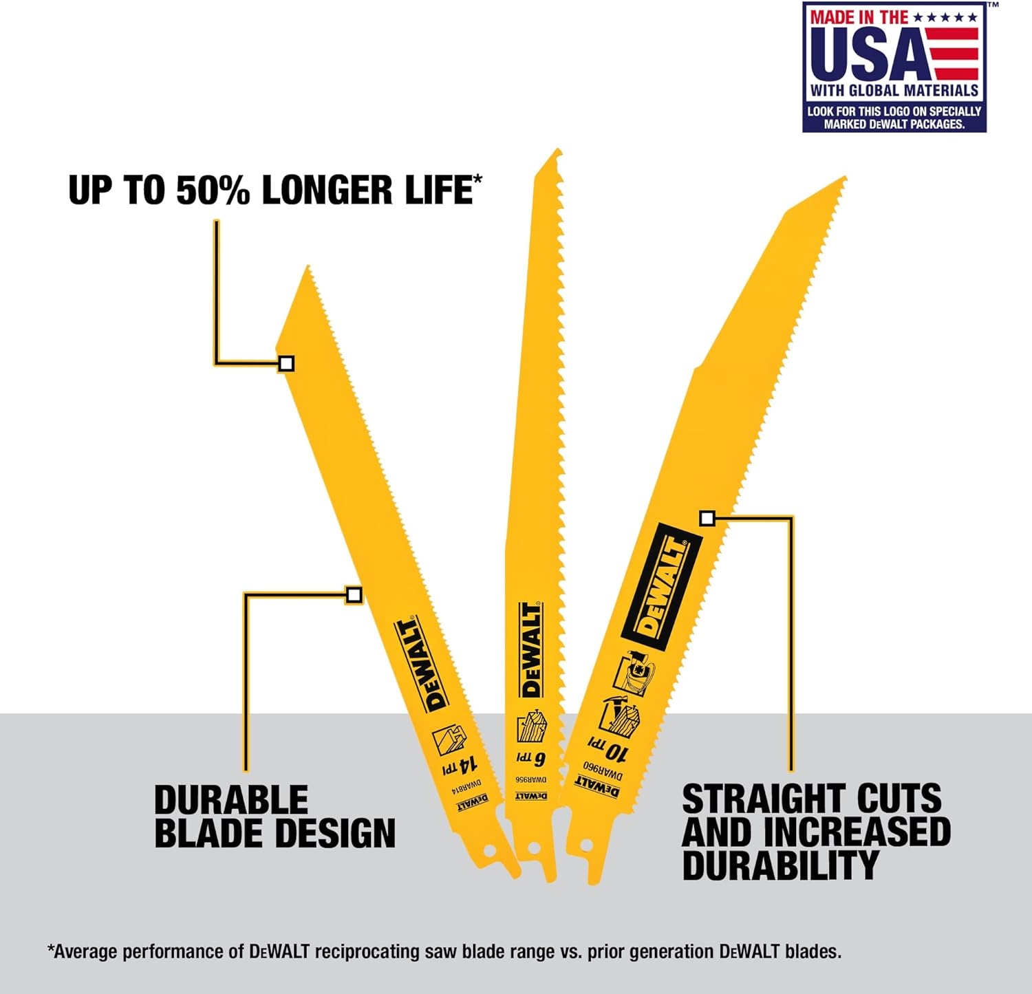 imageDEWALT 9Inch Reciprocating Saw Blades 6 TPI Demolition 5 Pack DWA41696piece Set